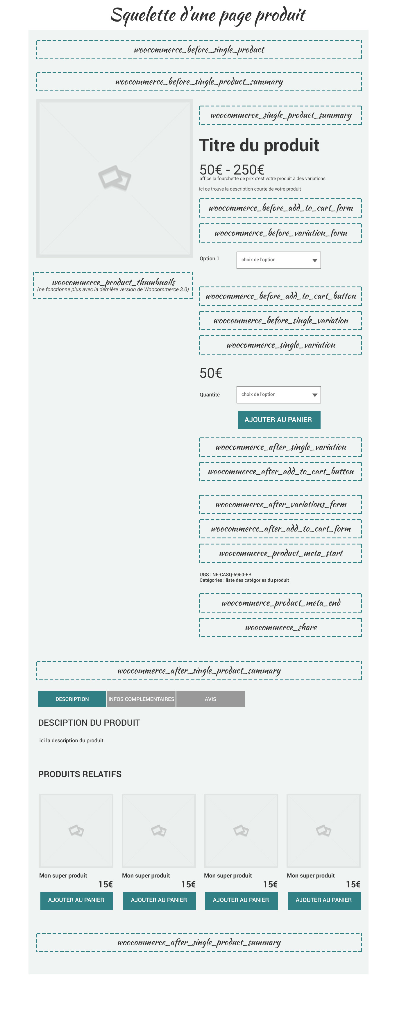 Squelette d'une page produit woocommerce